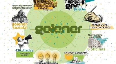 Socios de la cooperativa GoiEner